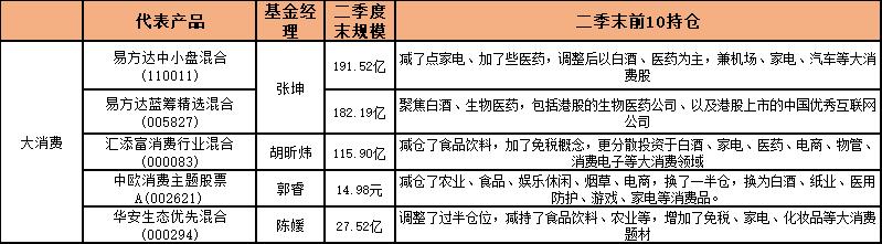 中国知名的34位基金经理精华版,最顶级的100位基金经理人
