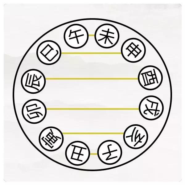 犯太岁到底有多严重快来看看吧,犯太岁躲太岁还有什么讲究吗