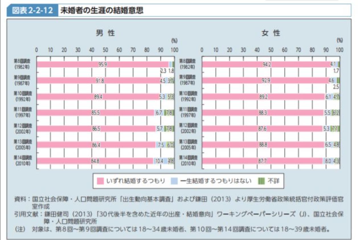 日漫谎言与恋爱,日漫里的恋爱真的存在吗
