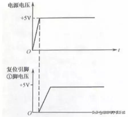 单片机外围结构图,单片机外围电路设计