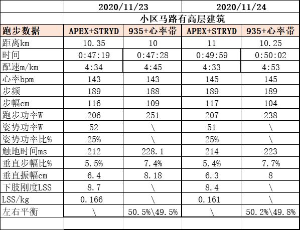 跑步功率的数值,跑步功率正常范围