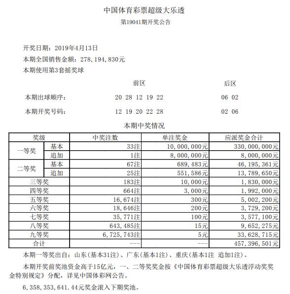 2019年彩市超级大赢家诞生！山东*安泰**牛人花300元中大乐透3个亿~