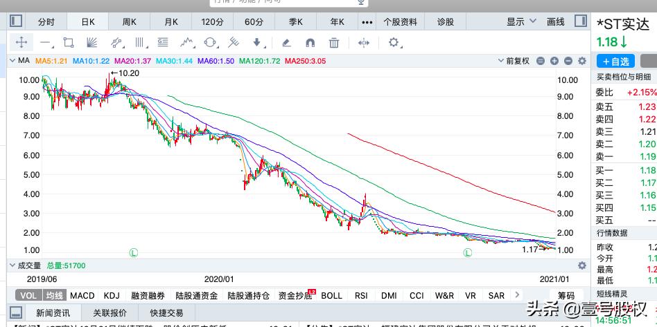 2023跌得最厉害的十只股票,近六个月跌得最惨的股票排名