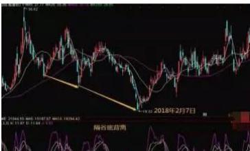 kdj指标技术入门与实战精解,kdj指标使用技巧详解简单又实用