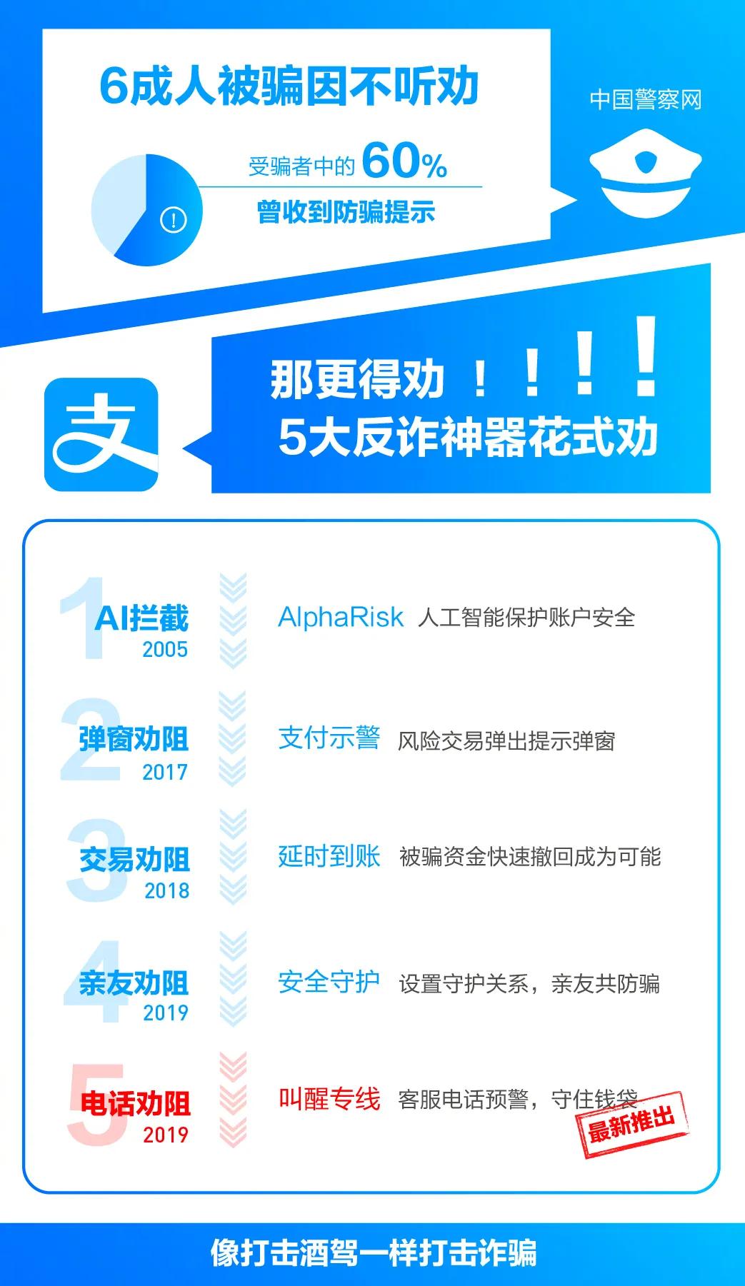 我亲身体验“刷单兼职”，差点赔进去4000块
