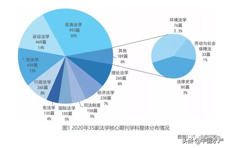 涉外法治人才培育方面,涉外法治人才培养工作方案