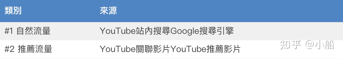 TubeBuddy教学，影片总是没流量？免费涨粉工具5分钟就学会