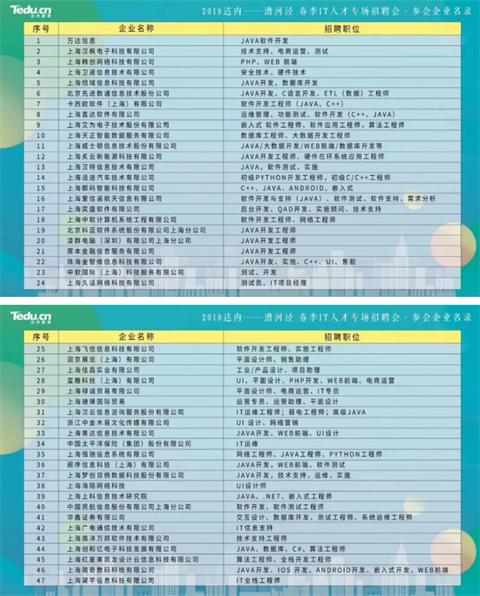 达内IT培训：名企云集,大规模!达内招聘会再次刷屏!