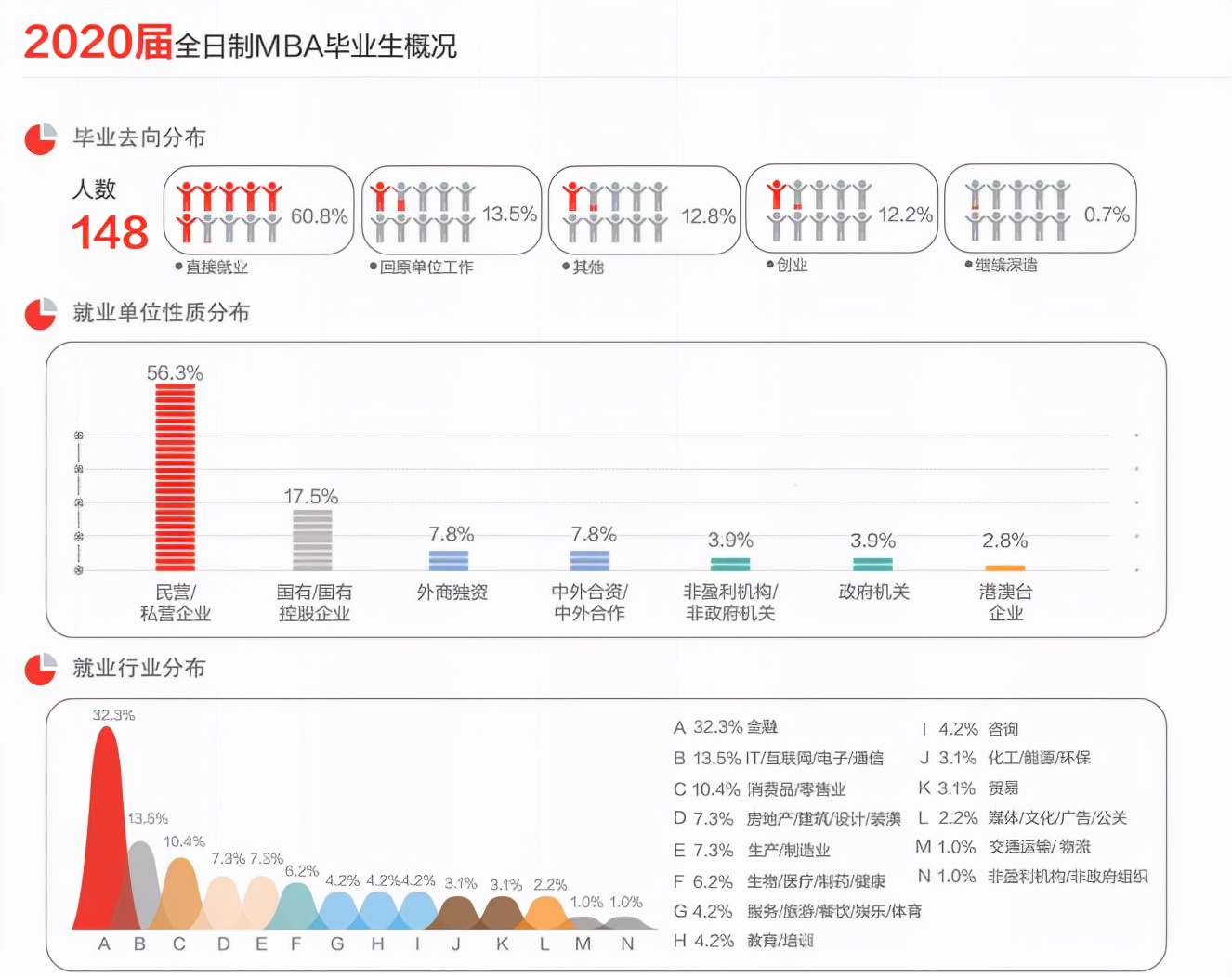 mba学完能做什么工作,读mba可以做什么工作呢