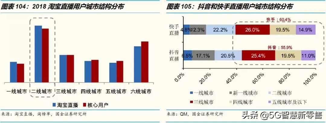 电商的展望,电商趋势展望未来怎么写