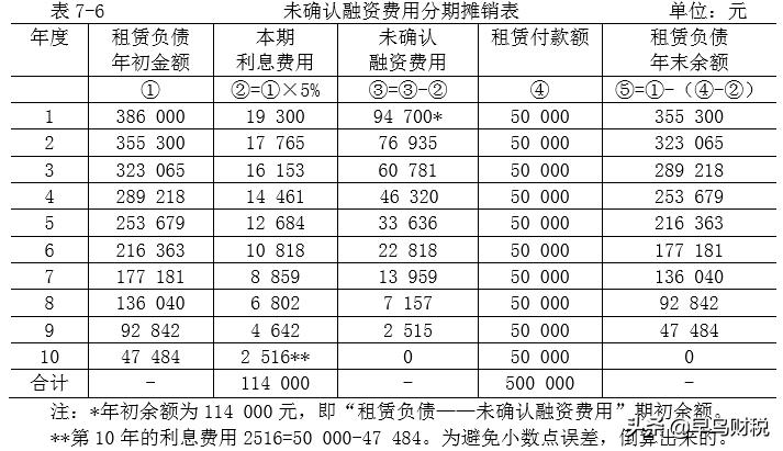新租赁准则会计处理符合税务法吗,租赁期缩短承租人会计处理例题