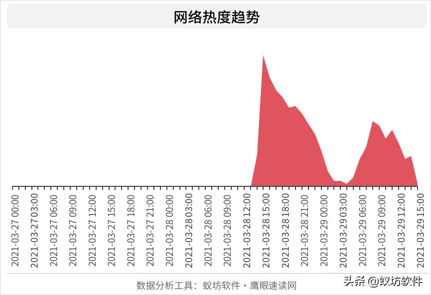 吊牌写含96%羊毛实际一根羊毛都没,吊牌显示100%羊毛实际含量98%