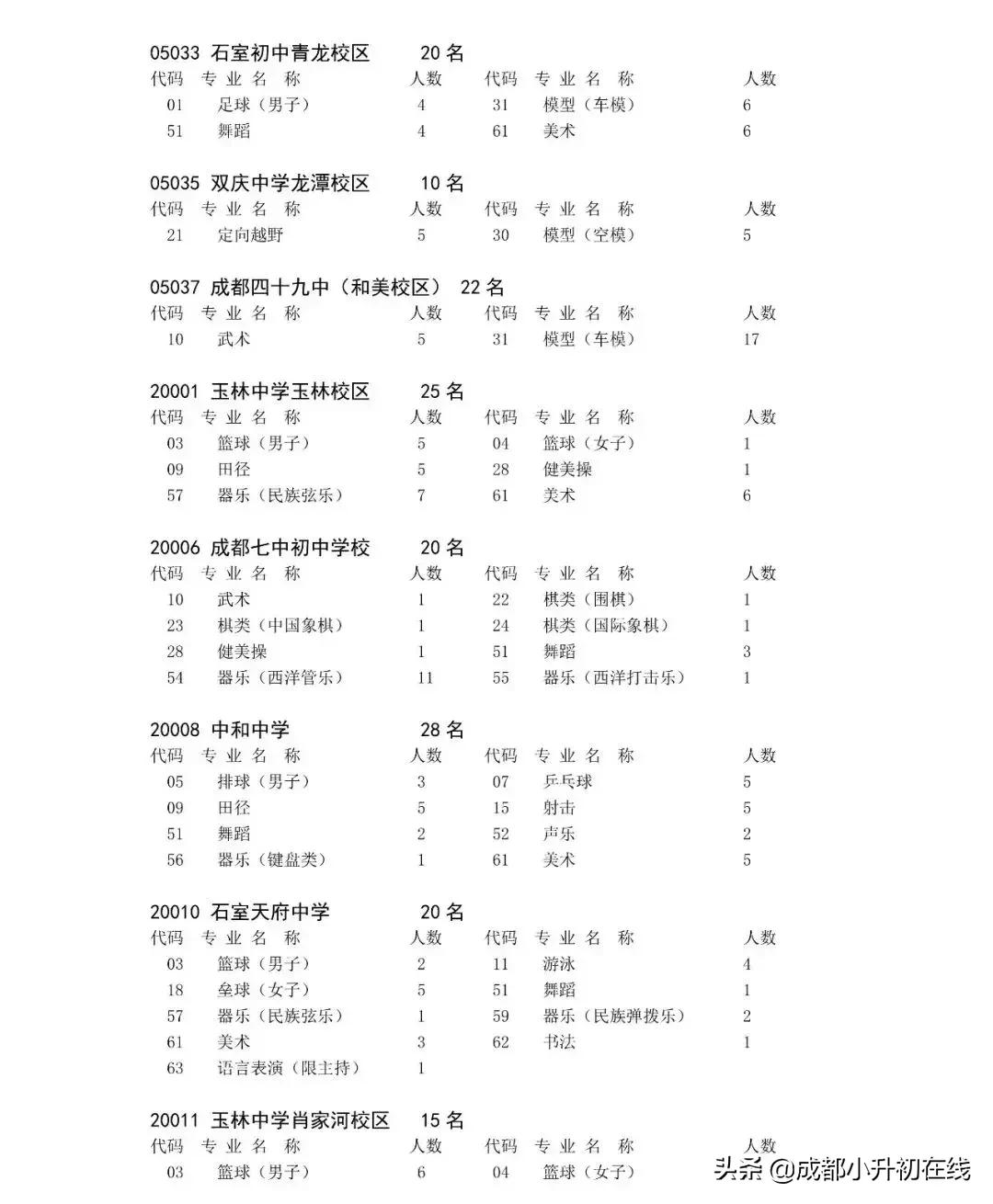 479艺体特长生,艺体生怎么考进四七九