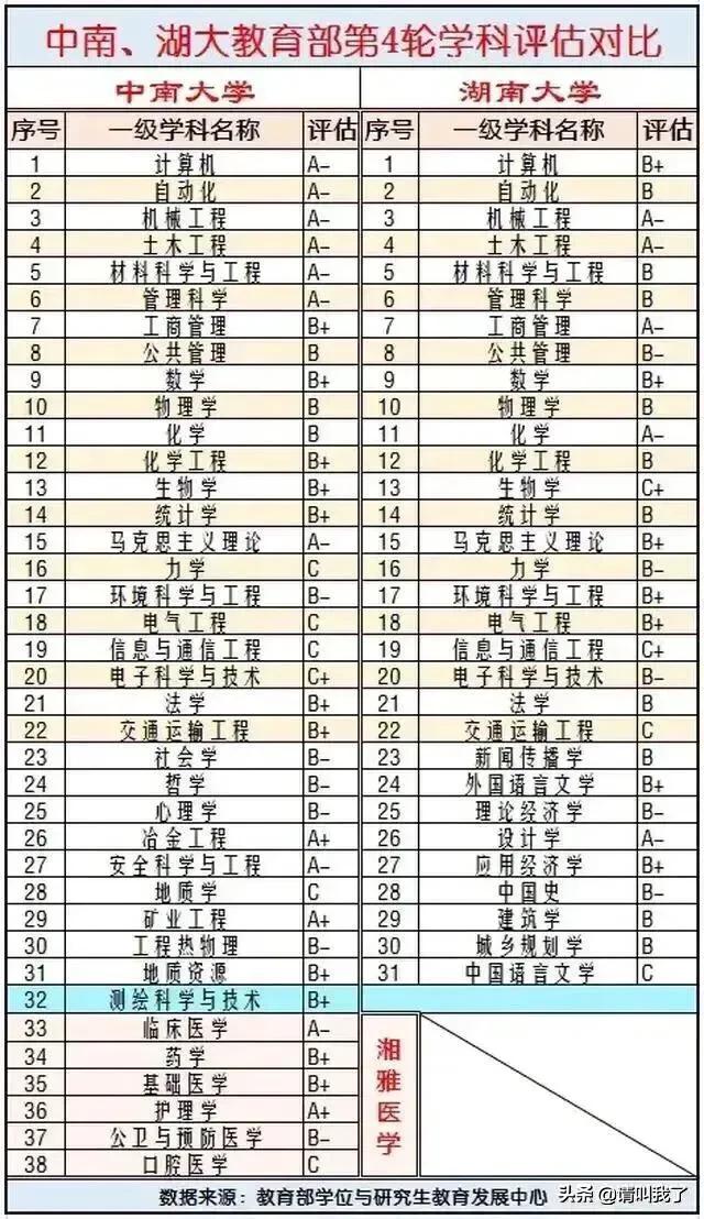 70后眼中的大学050之中南大学
