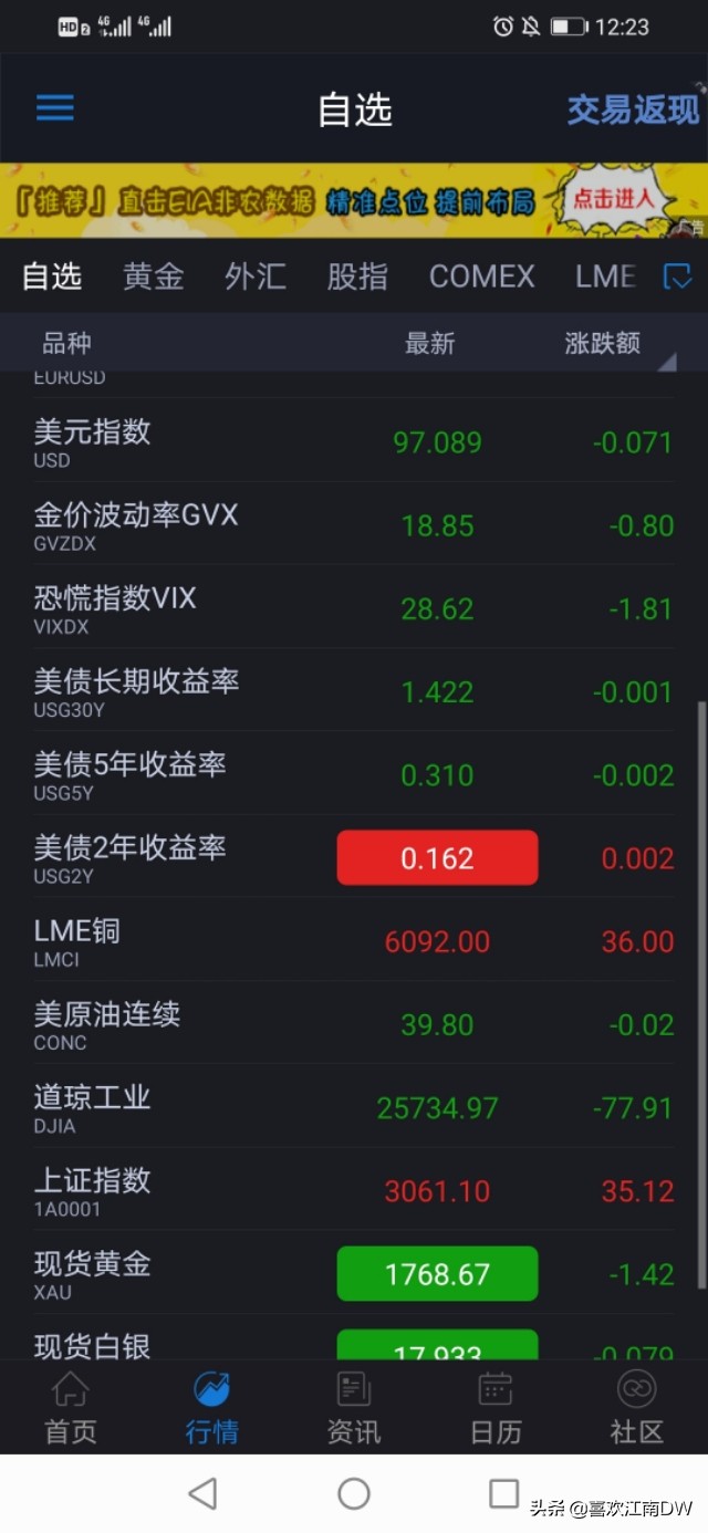 外汇新手入门的建议,外汇投资十大技巧