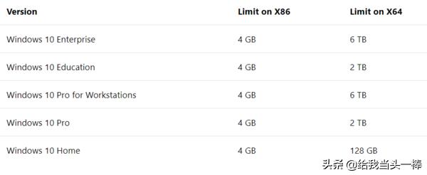 电脑加个内存条大概多少钱,电脑主机加内存条有什么用