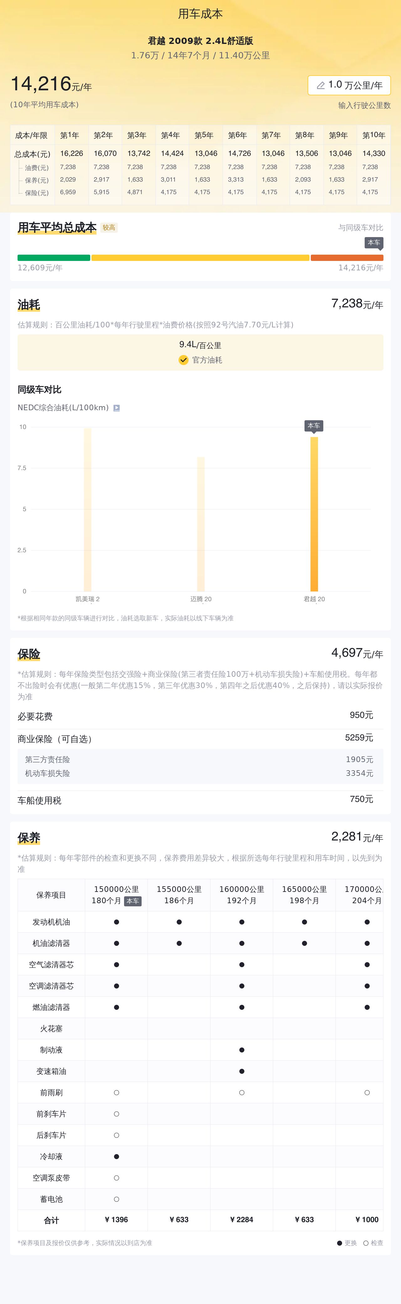 2009年君越2.4自动豪华版多少钱,2009款君越2.4能买吗