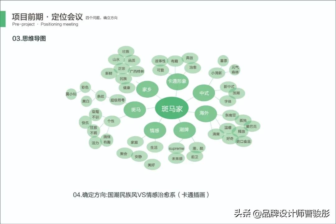 12.29-色彩与构思小结VS项目3说明