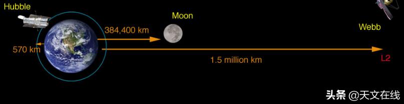 韦伯望远镜分析讲解,韦伯望远镜展开工作全过程