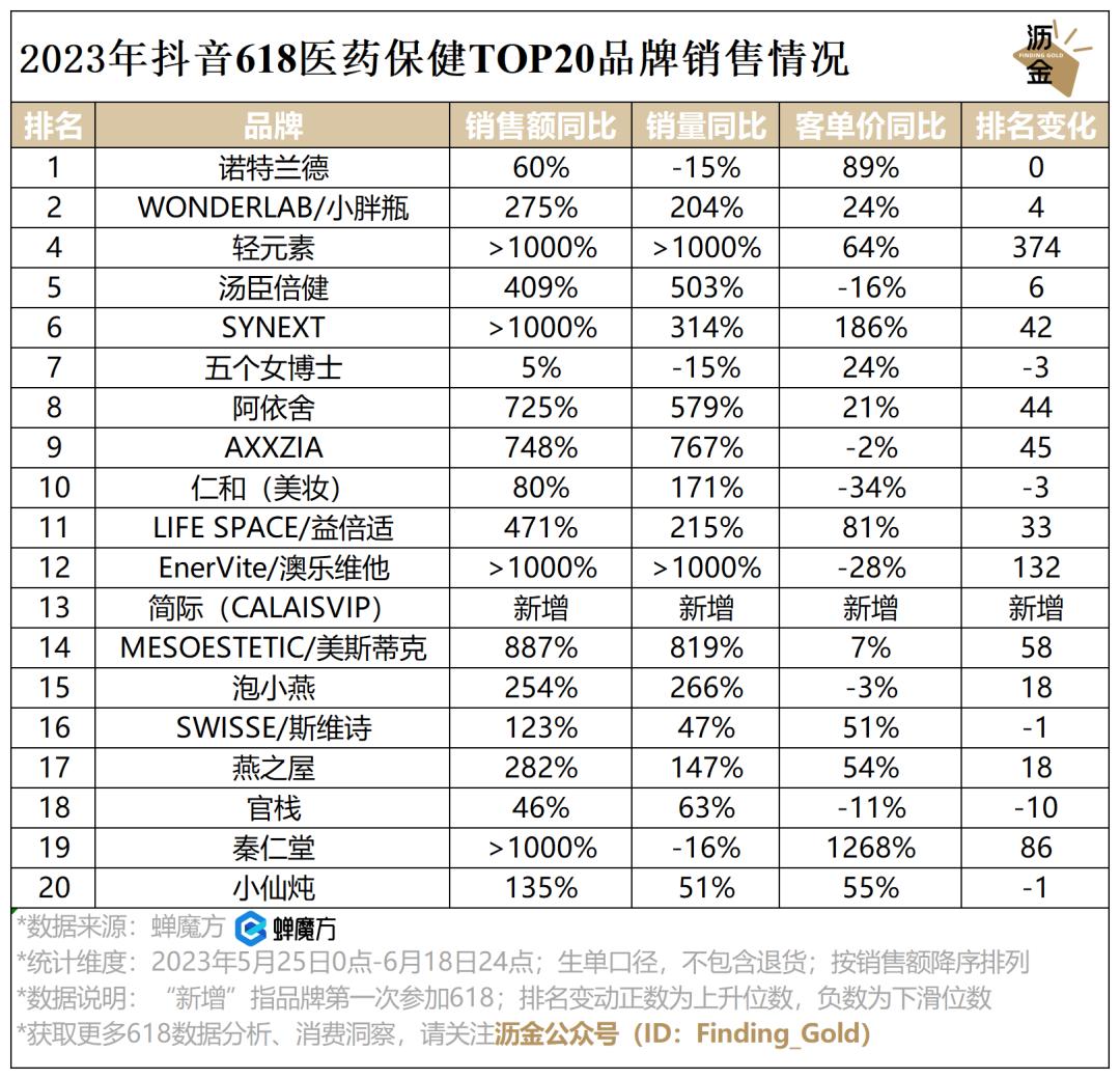 必看｜抖音618复盘，看这篇就够了