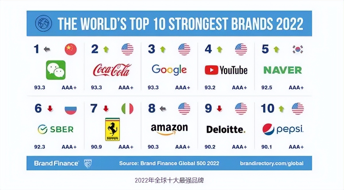 管理品牌资产作者,管理品牌资产ppt