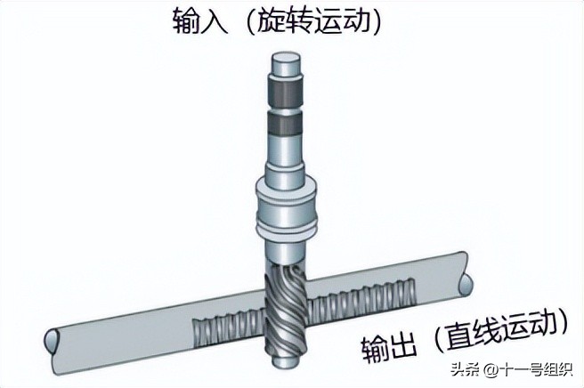 线控转向自动驾驶,线控转向系统与自动驾驶