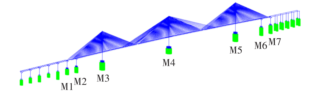 支座滑板磨损对多塔斜拉桥抗震性能影响研究