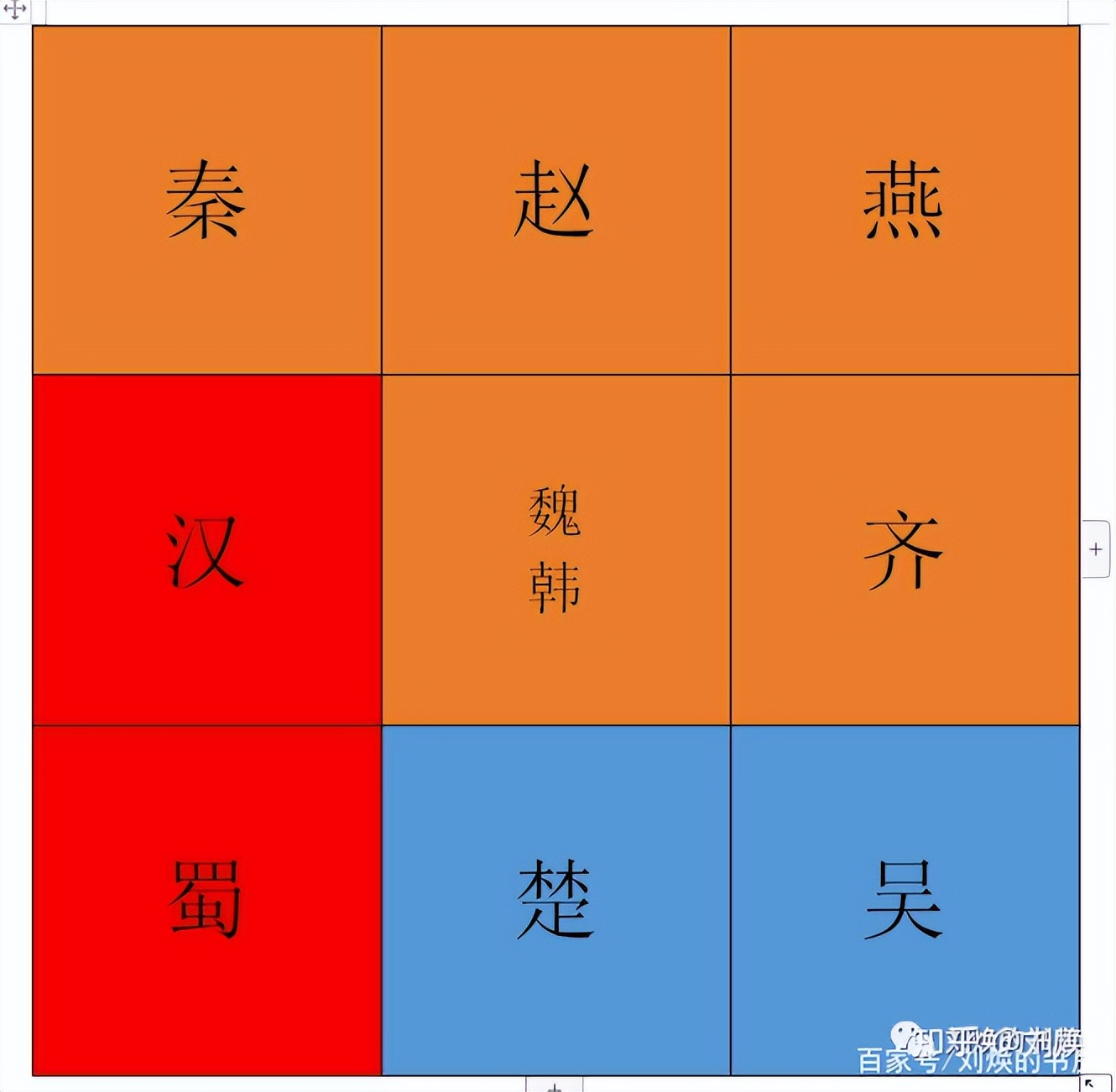 除了魏蜀吴时代，中国还有哪个时期堪称“三国鼎立”时期？