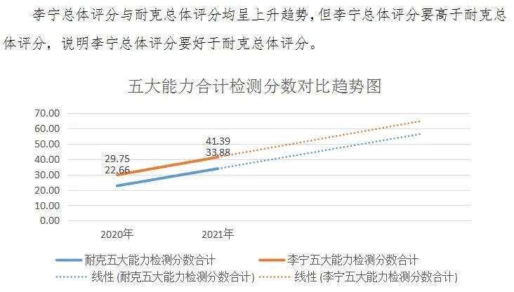 李宁衣服和耐克哪个好,买鞋子是买李宁的还是耐克