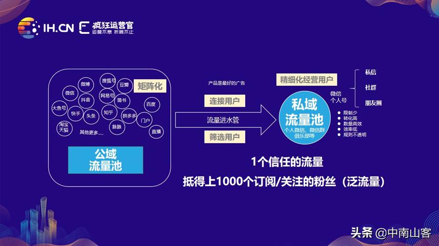 抖音如何把私域流量引到公域流量,什么是私域流量和公域流量