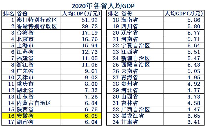 中部六省安徽优势,2023年安徽各市综合实力
