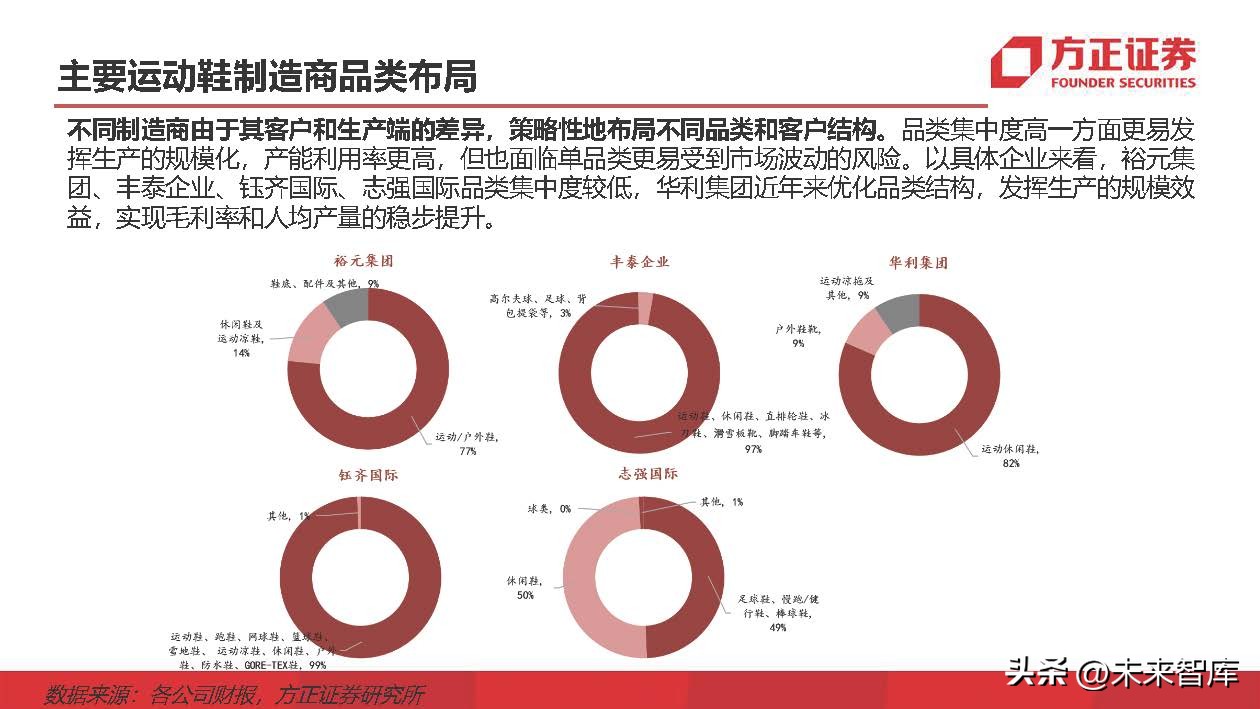 运动鞋行业研究：掘金运动赛道，鞋履制造龙头壁垒高筑