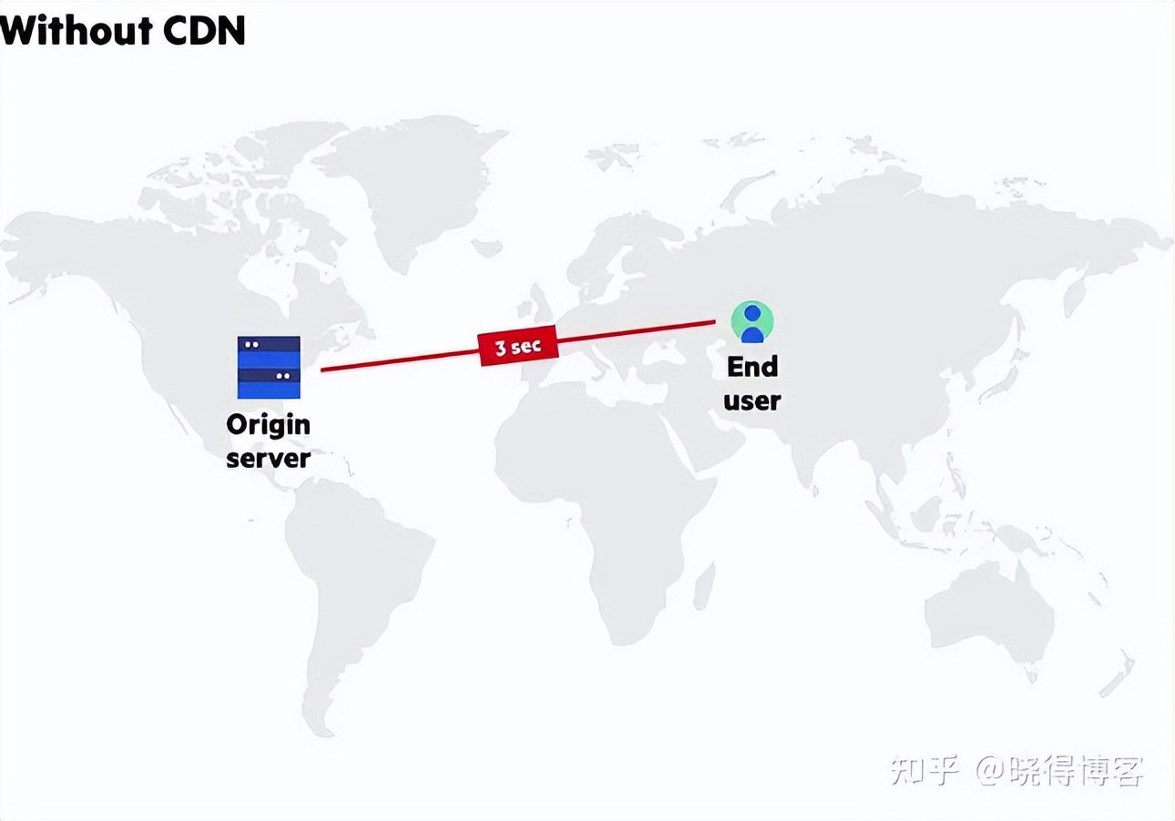 wordpress网站运行,wordpress网站打开慢怎么办
