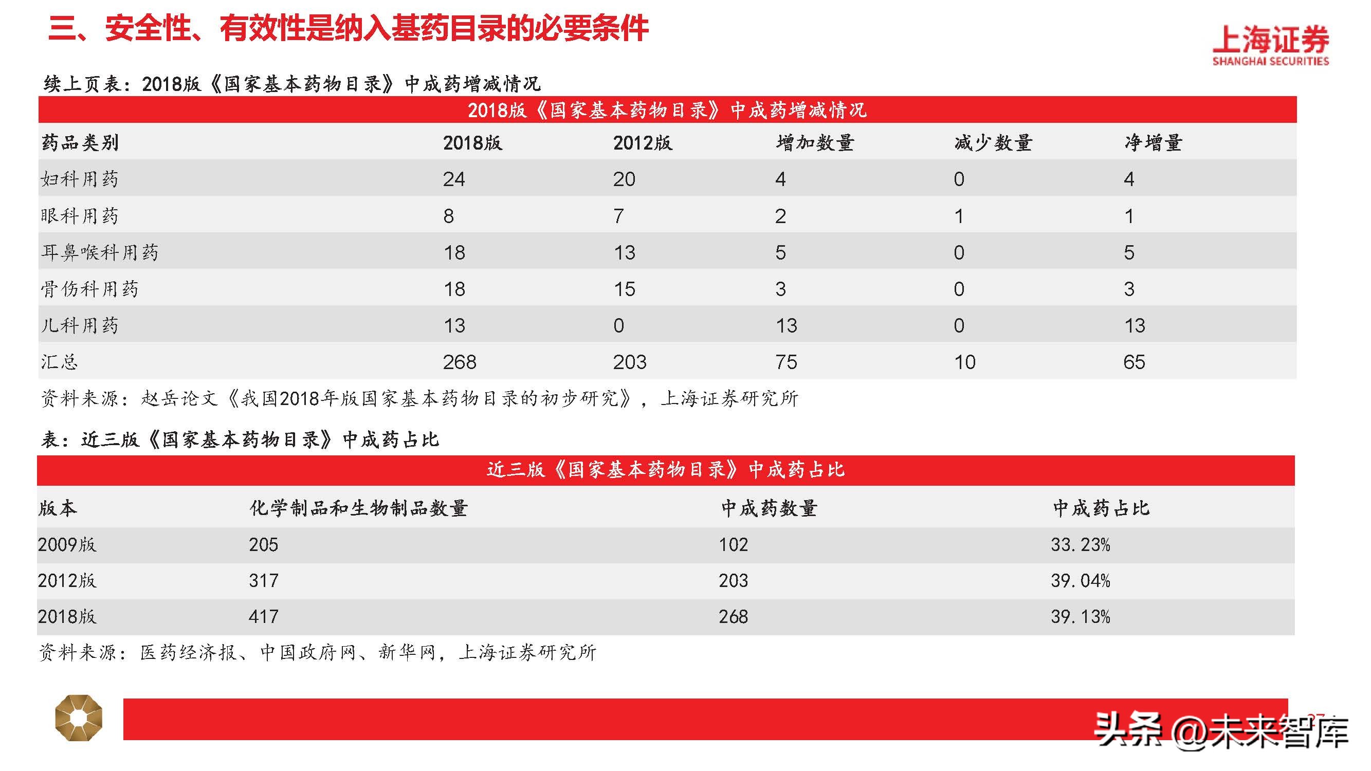 中药行业分析指标,中药行业分析报告总结
