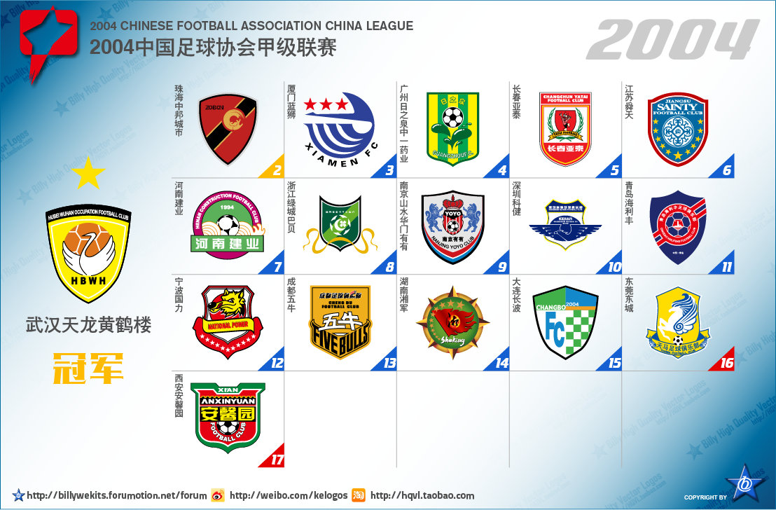 五大联赛次级球队名单,中国足球附加赛晋级几个