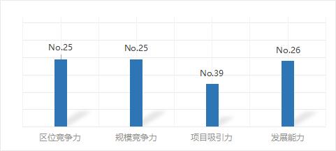 武汉欢乐谷门票2021价目表,武汉主题公园排名前十名