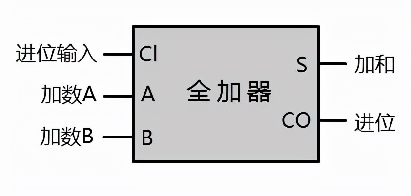 单片机内部原理视频,单片机解析can数据
