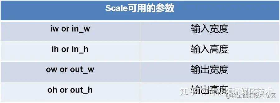 怎么下载ffmpeg,ffmpegfilter