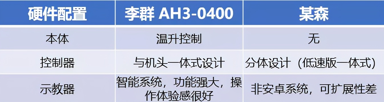 机器人运动会羽毛球,机器人运动会项目