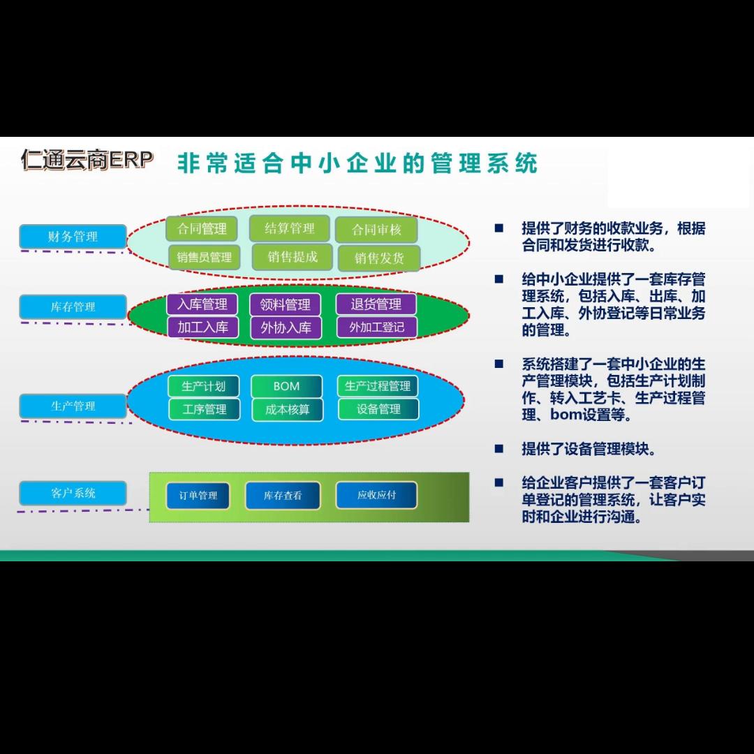 进销存管理软件ERP怎么样,进销存软件erp技术方案