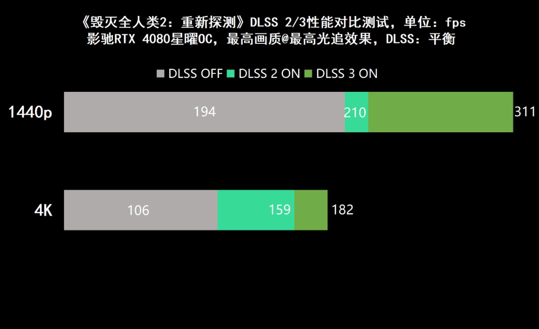 影驰geforcertx4060ti星曜oc,影驰rtx4060星曜oc性能评测