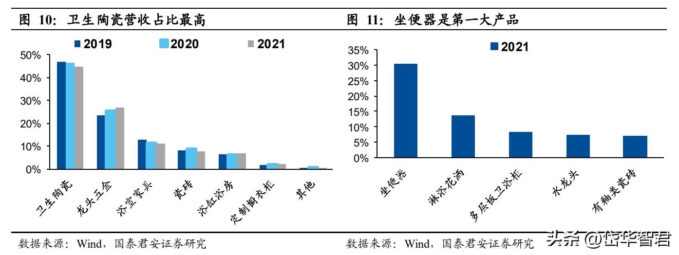 箭牌今年销量最好的卫浴,箭牌卫浴在卫浴行业排名