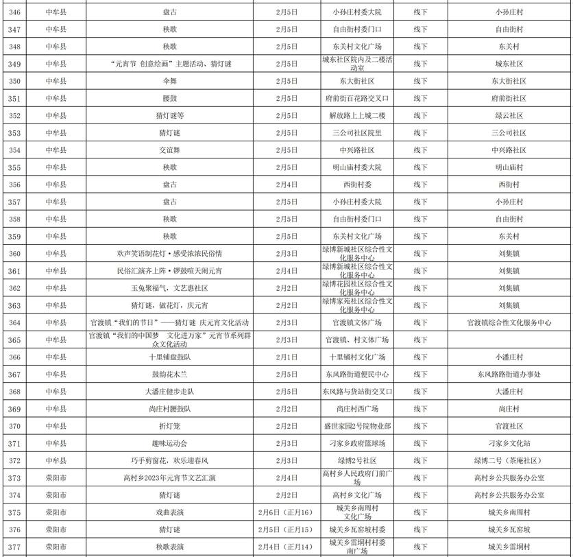 郑州元宵节去哪玩比较好看,河南元宵节游玩攻略