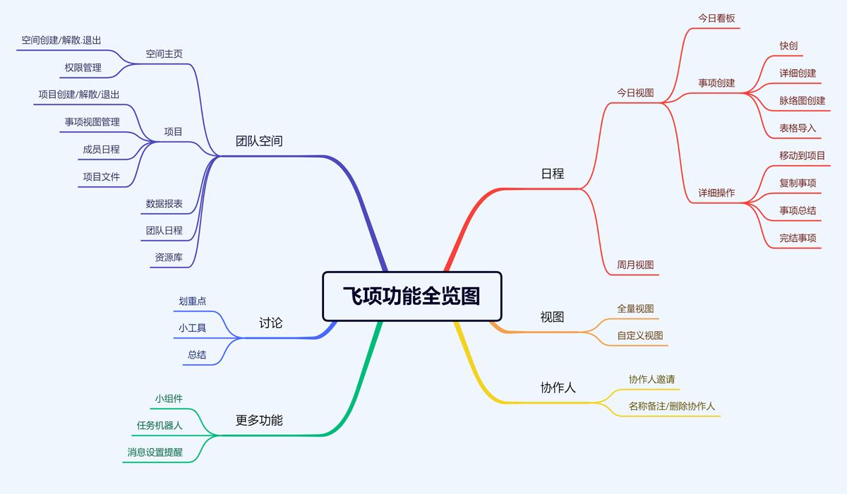 跨平台团队协作软件,团队在线协作工作软件有哪些