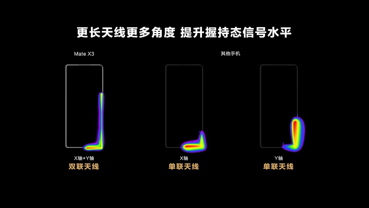 华为matex3哪一款会最受欢迎,华为matex3最新官方消息折叠屏