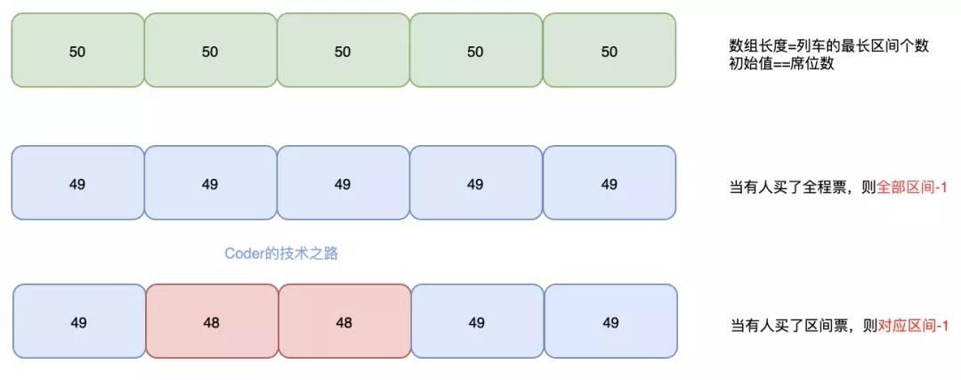 12306密码bug,12306抢票为什么莫名被扣钱