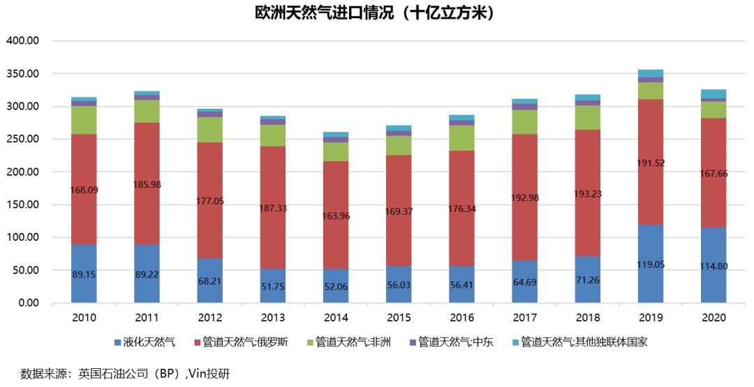 俄乌战争结束对大宗商品的影响 (俄乌战争对哪种能源影响最大)