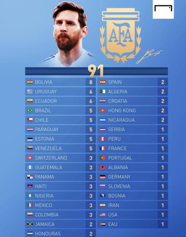 梅西2019年50球全纪录,梅西1000场里程碑照片