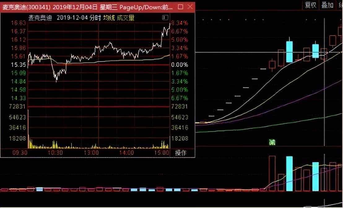 看盘是否可以判断股票走势,每日股票看盘分析后期走势预测