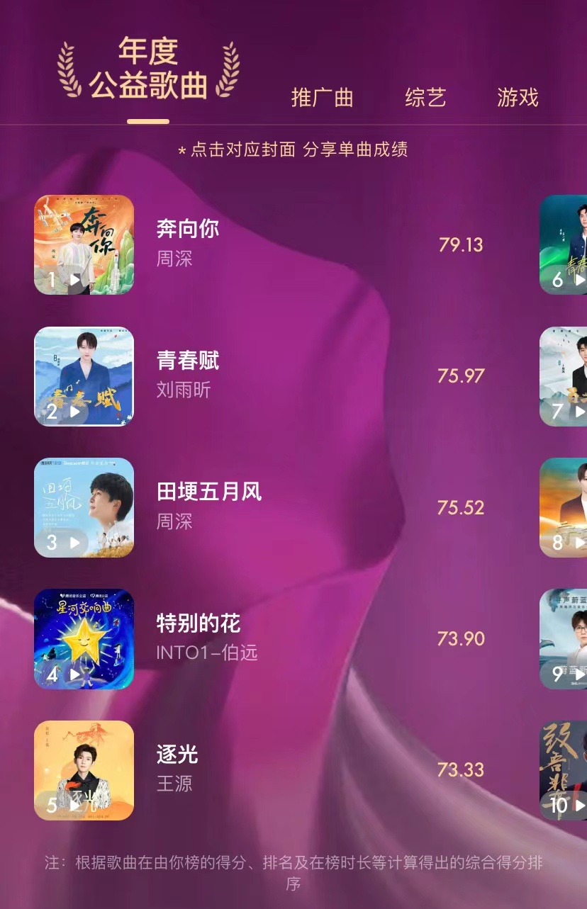 由你榜2020十大国风歌曲,由你榜2022年度盘点歌曲篇